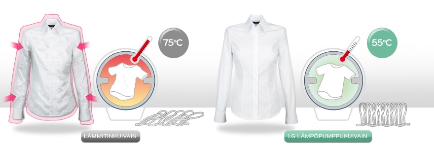 Hellävarainen ohjelma alhaisella lämpötilalla	